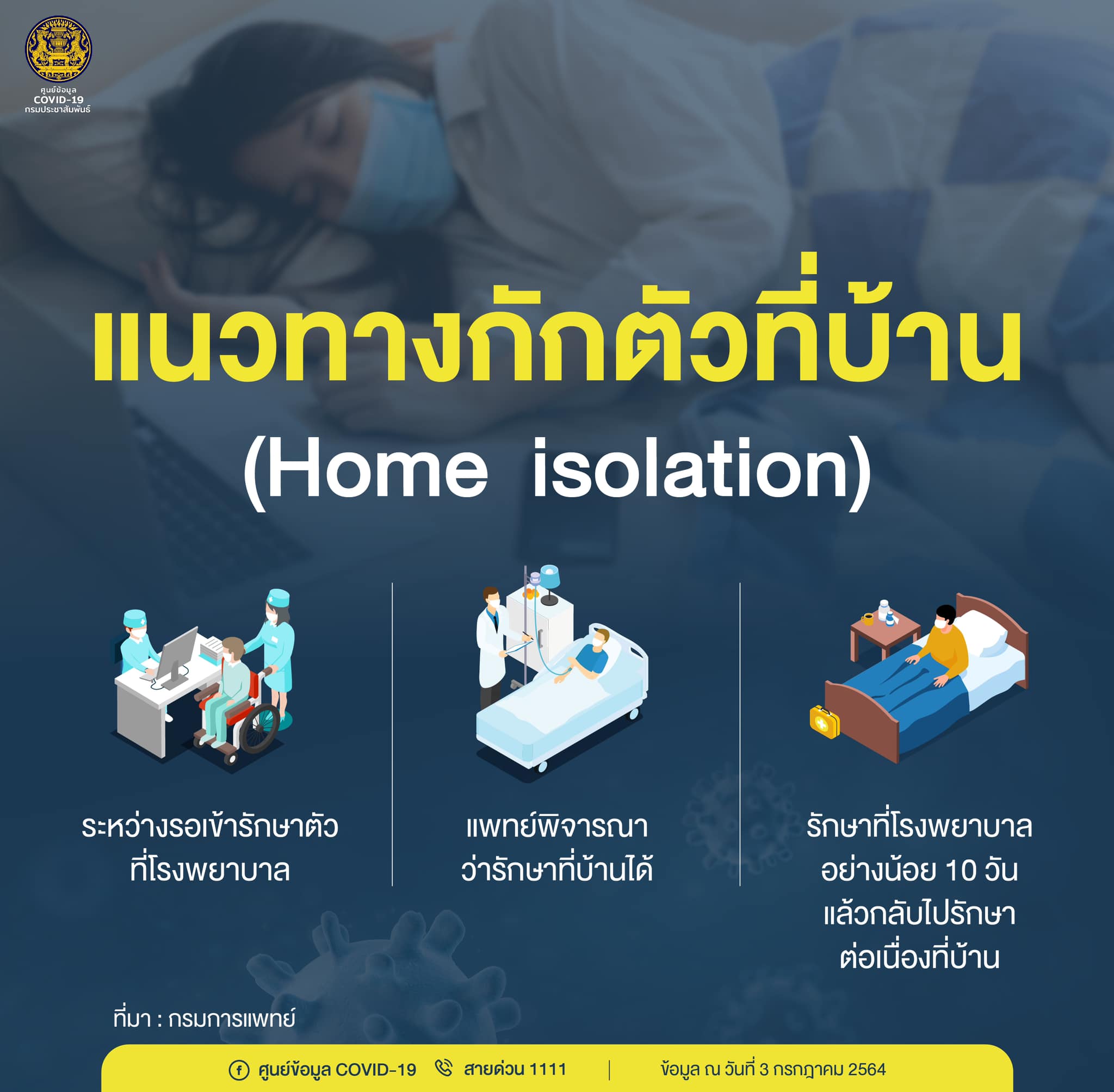 คู่มือการ กักตัว Home Isolation Sawasdee Clinic สวัสดีคลินิกเวชกรรม