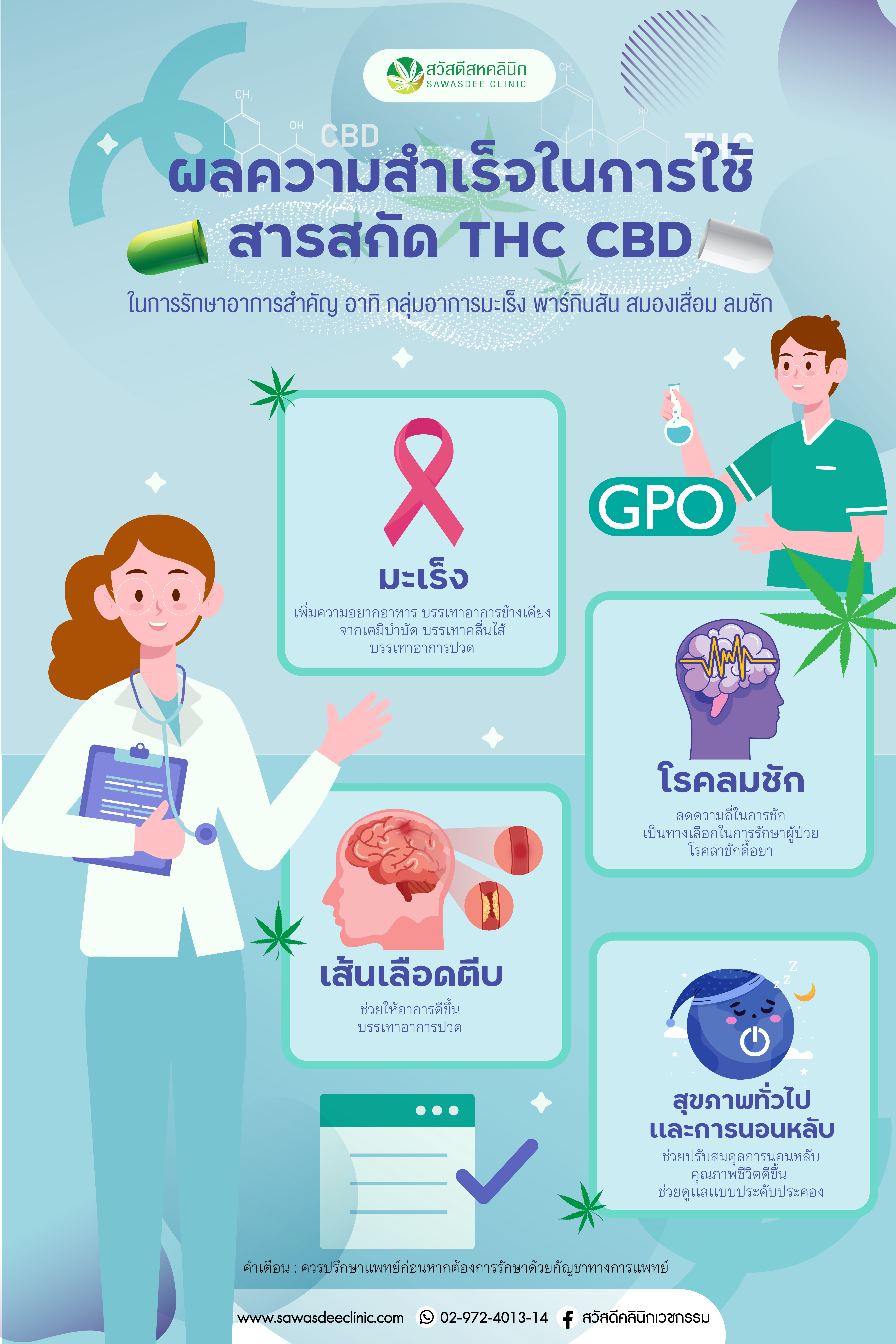 ผลการวิจัยการใช้สารกัญชา พบว่า